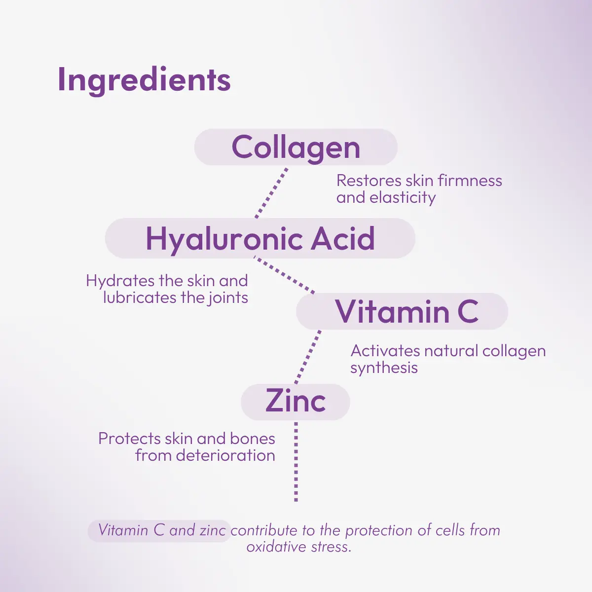 Collagen Power - Image 3